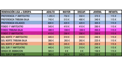 carnet betis precio - Carnet de socio y abonado del Real Beti